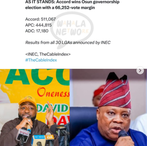 Official: Davido's Uncle, Governor Adeleke, Wins Second Term In Osun With 66,252-Vote Margin